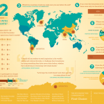 2012-Bucket-List-Infographic-By-FirstChoice